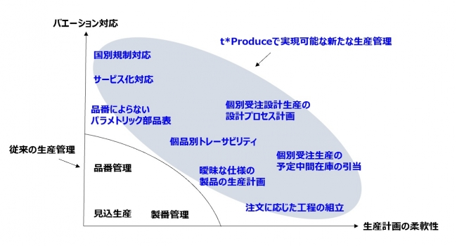経営資源の増減で全ての業務を記述する独自のデータ構造TEAを考案した情報システム総研が1.3億円の資金調達を実施。2025年の崖を越える基幹系システムの展開を加速。