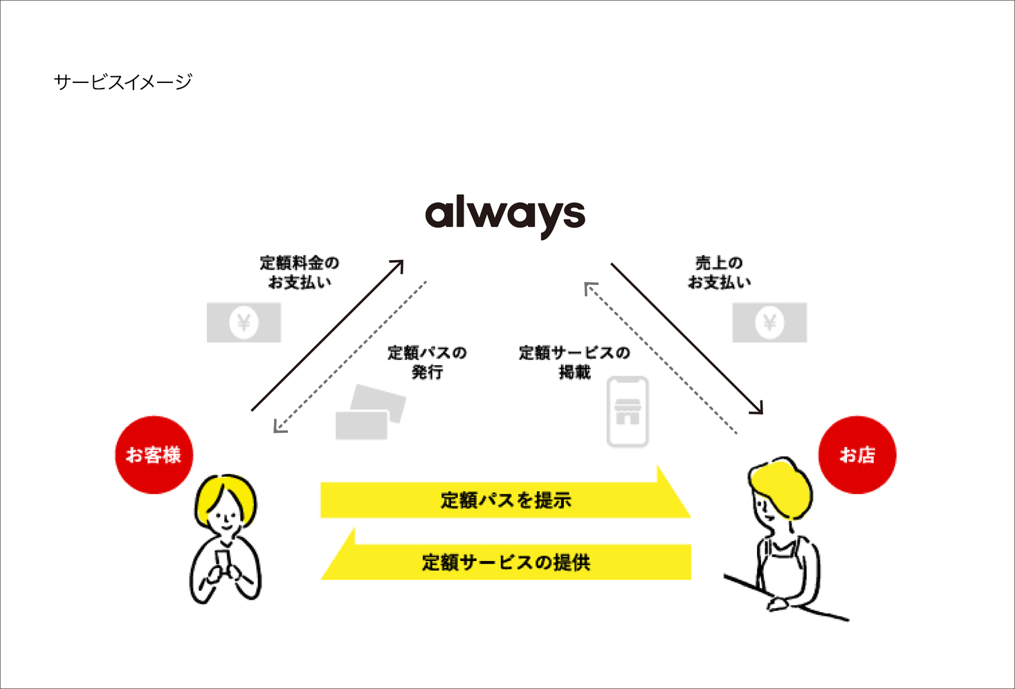 イジゲン株式会社、OMO型サブスクリプション（定額制）サービスにおける特許を取得